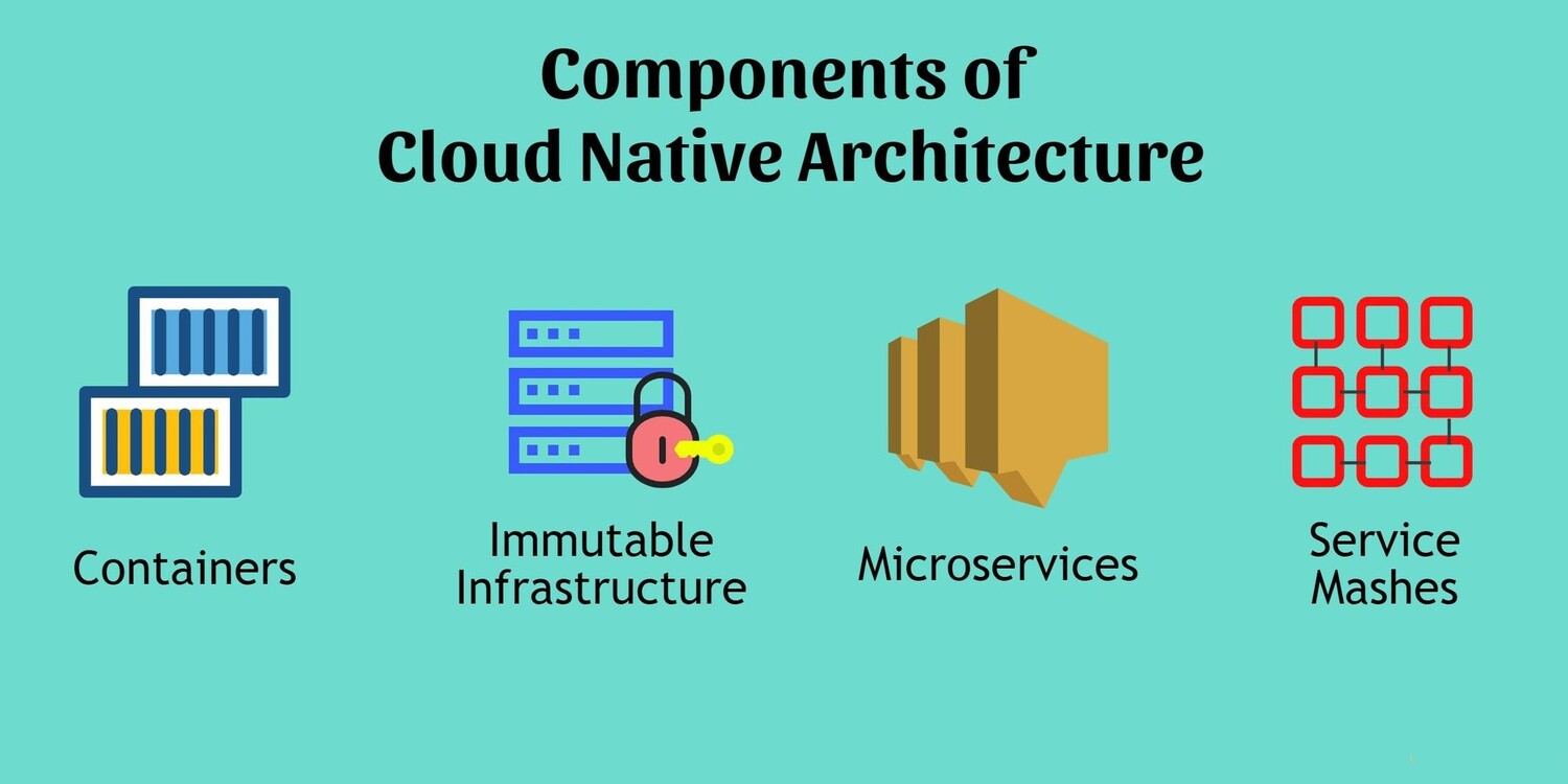Cloud-Native Architecture