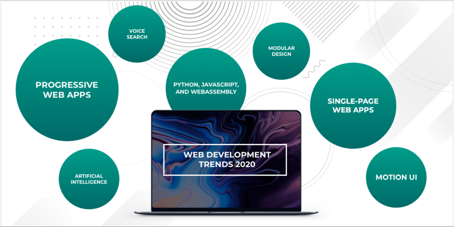 Trends in Web Design and Software