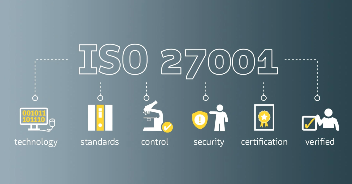 Cybersecurity Standards -iso 27001