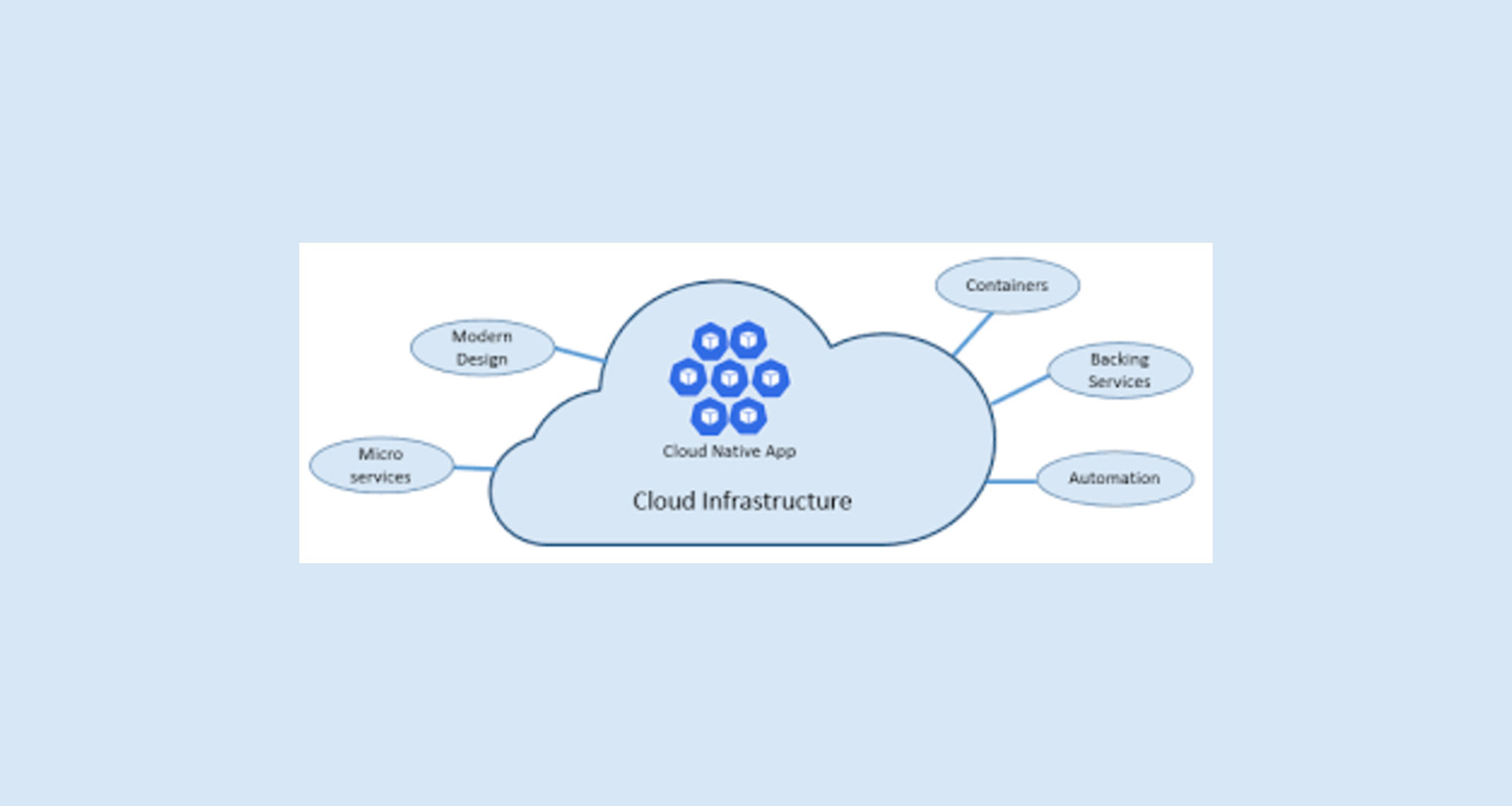 Cloud-Native Solutions
