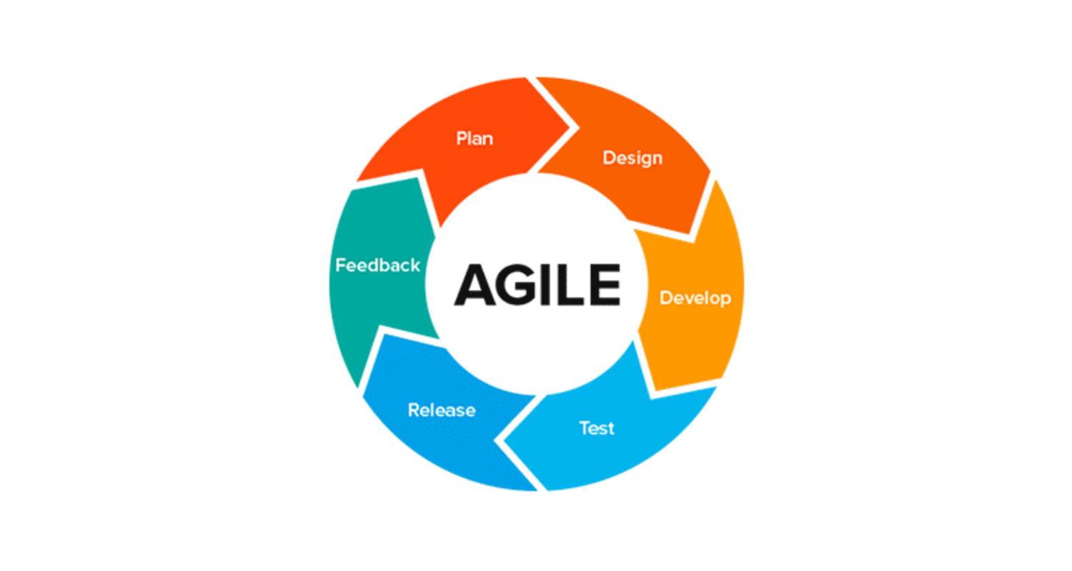 The Agile Approach: Revolutionizing Software Delivery 