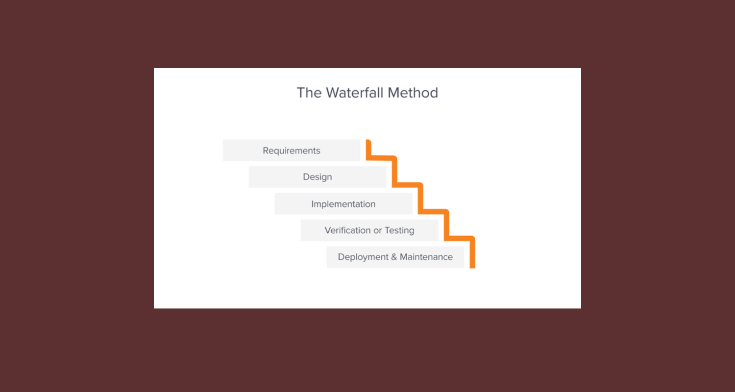 The Waterfall Approach to Software Delivery 